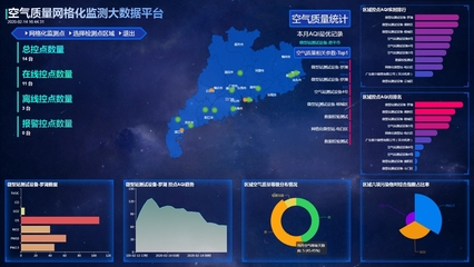 OSEN環境監測系統 構筑可持續發展的智能生態防線