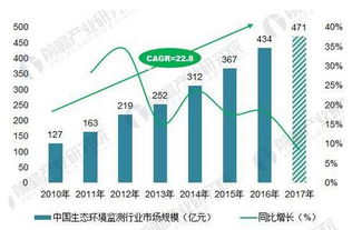 北極星環(huán)保網(wǎng) 聚焦環(huán)境保護(hù)監(jiān)測(cè)新趨勢(shì)，解讀熱點(diǎn)政策與技術(shù)革新